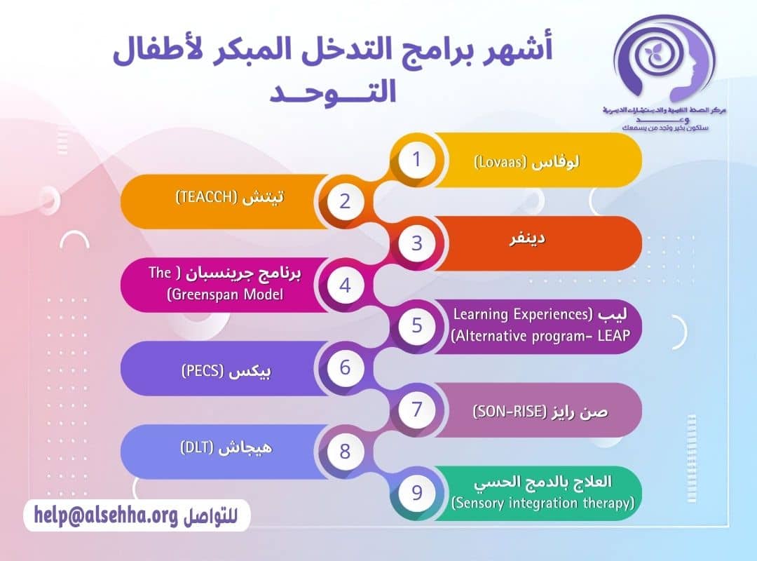 أشهر برامج التدخل المبكر لأطفال  التـــوحــد